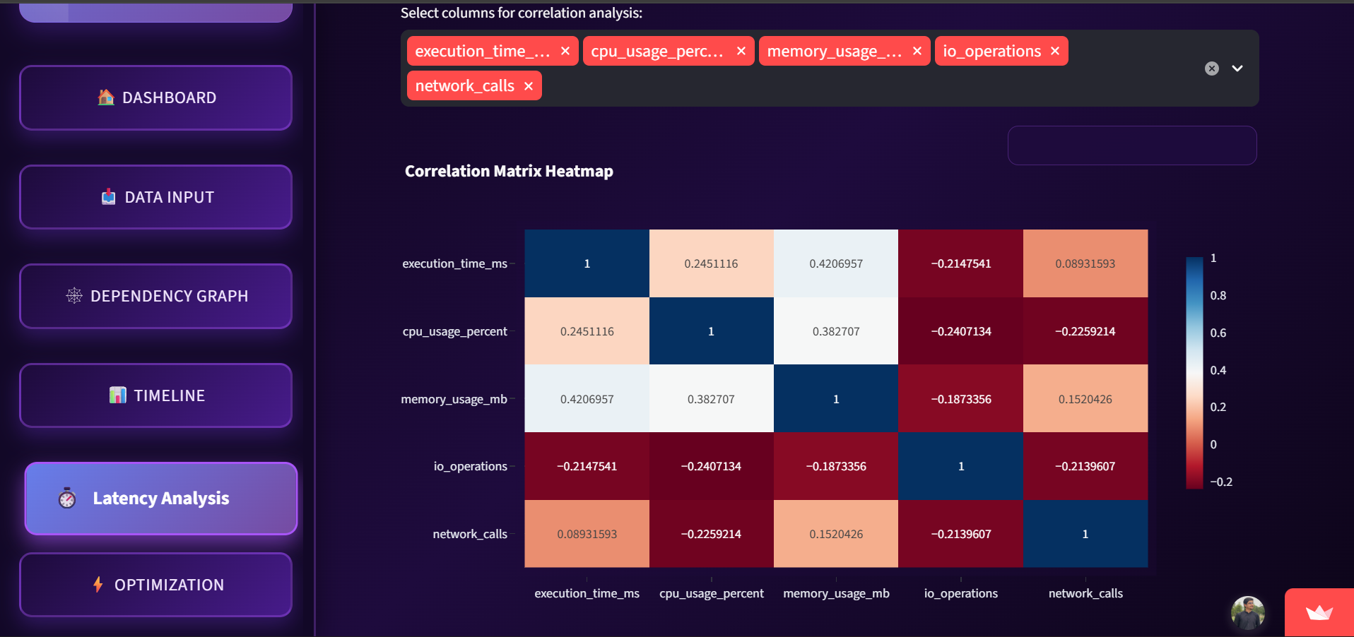 MTLG Correlation Heatmap